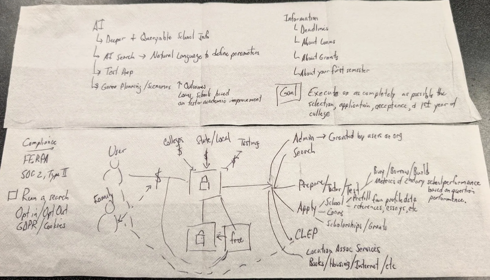 The original Waffle House napkin sketch